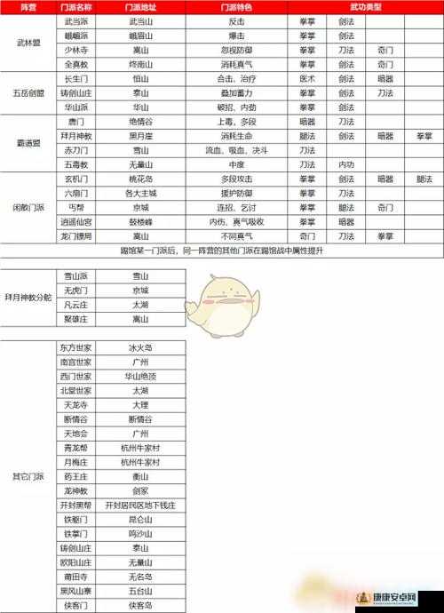 我的侠客，深度解析拳掌武学组合公式与高效拳法武学搭配攻略