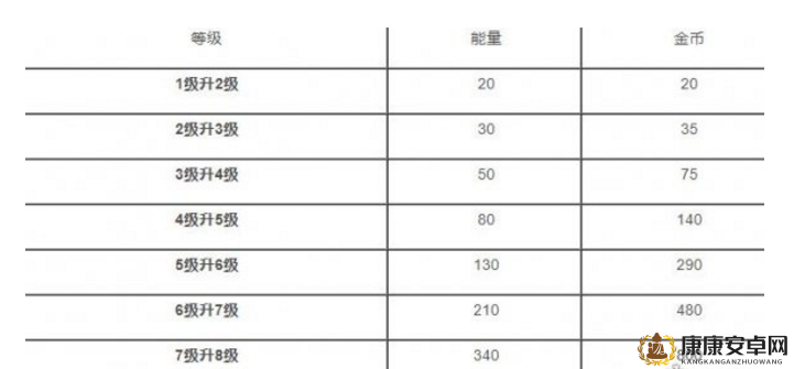 荒野乱斗全面指南，最新英雄升级顺序排名大全及解析